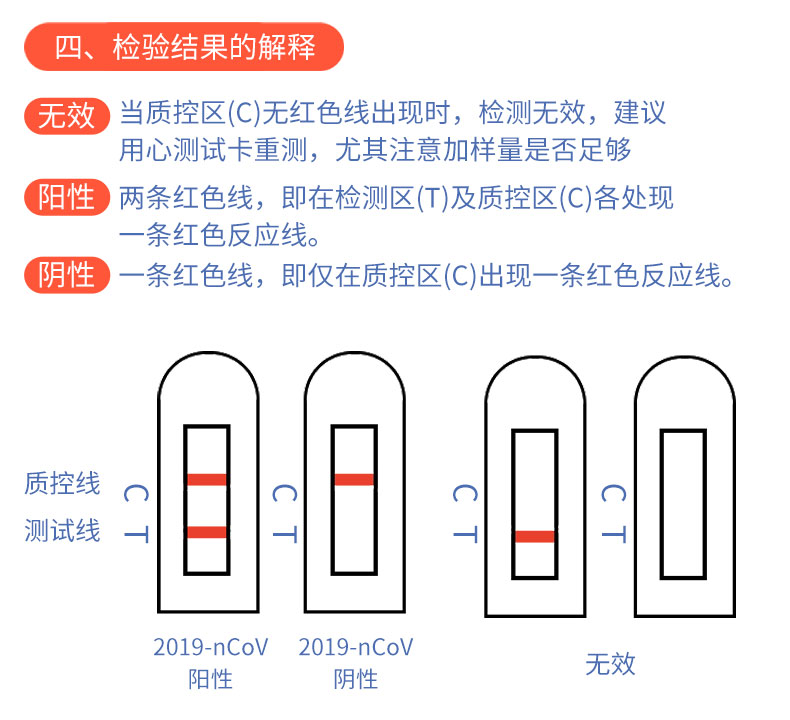 家庭防疫實(shí)用指南 新冠核酸抗原自測(cè)試劑盒的正確使用